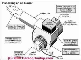 boulter camray 3 oil boiler manual